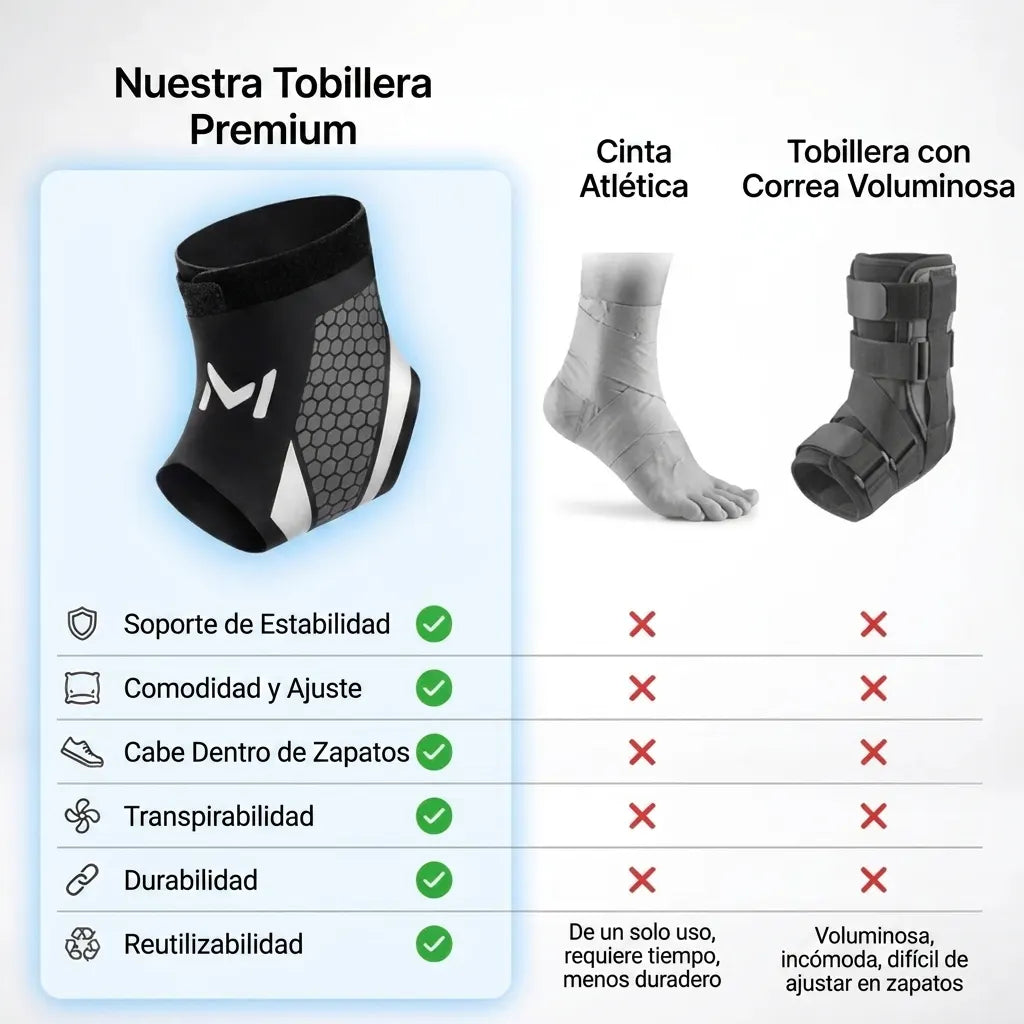 Movik™ Soporte de tobillo